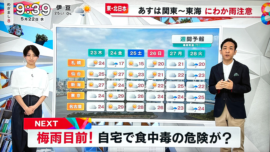 【フジテレビ】めざまし8「梅雨目前! 自宅で食中毒の危険が? 」出演のイメージ