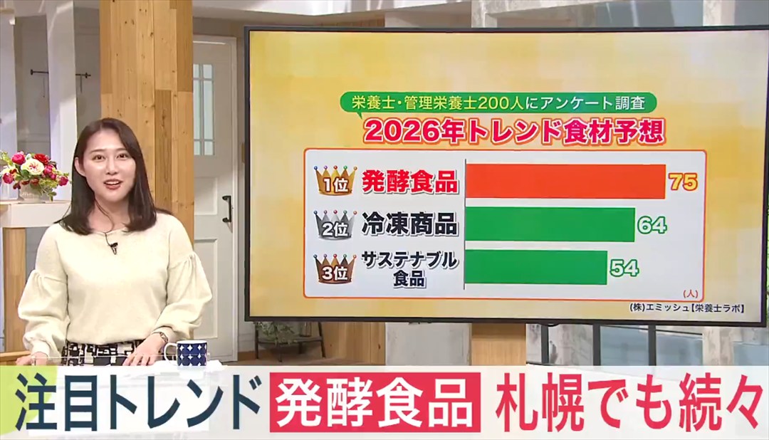 【北海道文化放送】『みんテレ』注目トレンド“発酵食品”特集～「栄養士ラボ」2026年トレンド食材予想アンケート調査結果紹介のイメージ